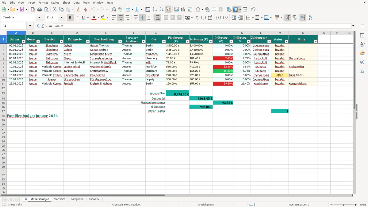 Captura de tela 1: Aba Monatsbudget - Planilha Excel Budgetplaner monatlich Familie Excel Vorlage