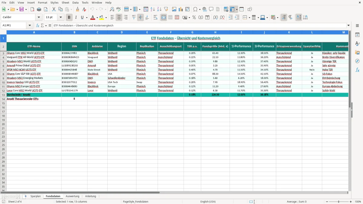 Captura de tela 2: Aba Fondsdaten - Planilha Excel ETF Sparplan Rechner mit Zinseszins Excel Vorlage