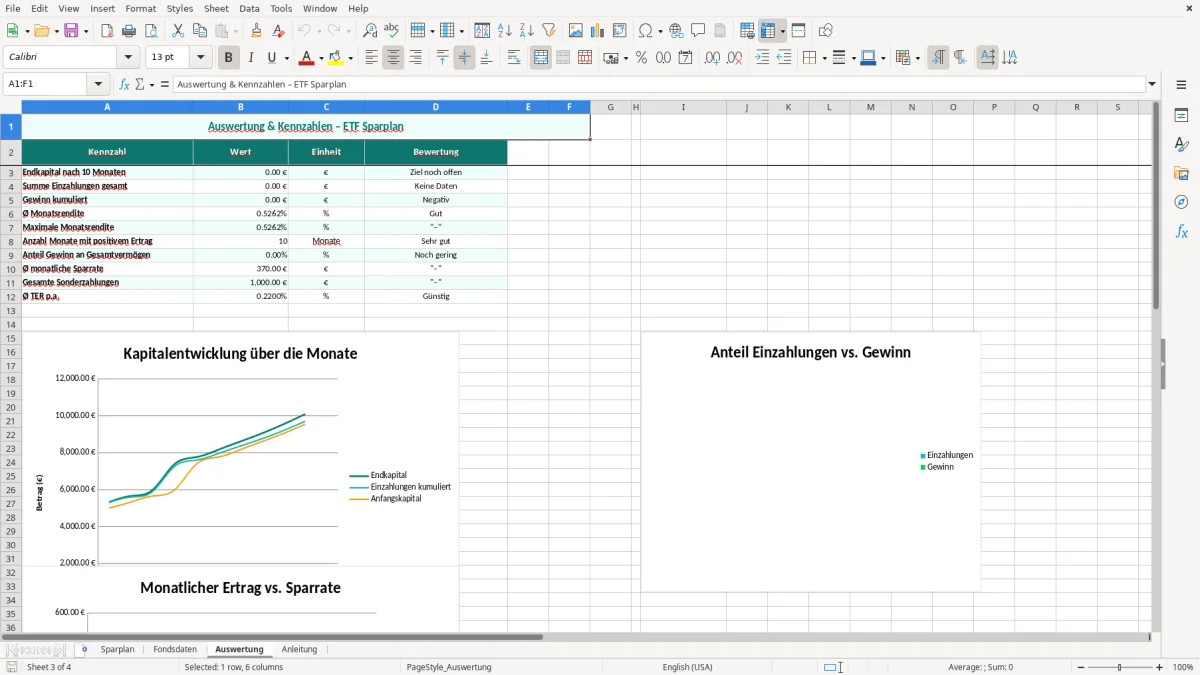 Captura de tela 3: Aba Auswertung - Planilha Excel ETF Sparplan Rechner mit Zinseszins Excel Vorlage