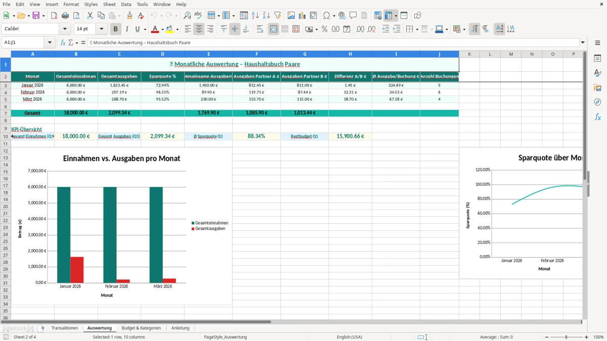 Captura de tela 2: Aba Auswertung - Planilha Excel Haushaltsbuch für Paare Excel Vorlage