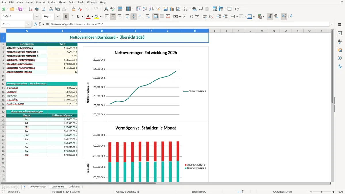 Captura de tela 2: Aba Dashboard - Planilha Excel Nettovermögen Entwicklung berechnen Excel Vorlage