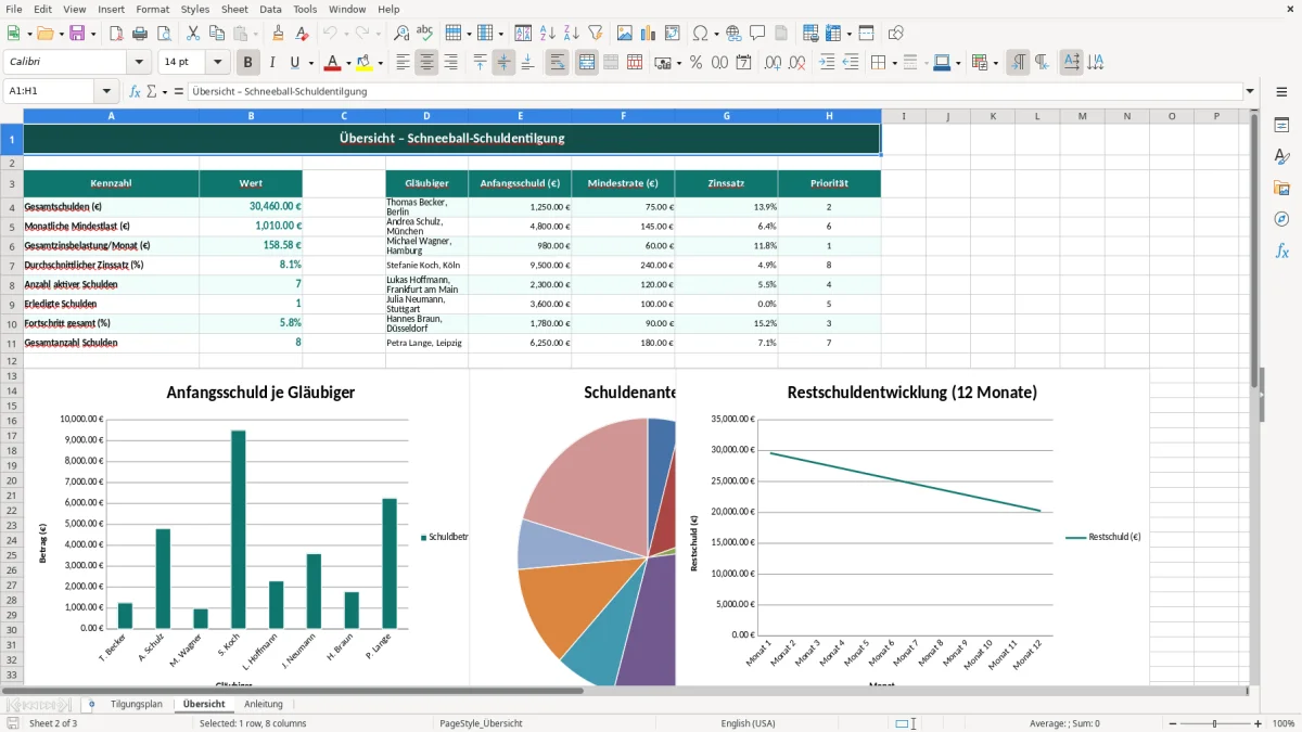 Captura de tela 2: Aba Übersicht - Planilha Excel Schuldentilgungsplan Schneeball Methode Excel Vorlage