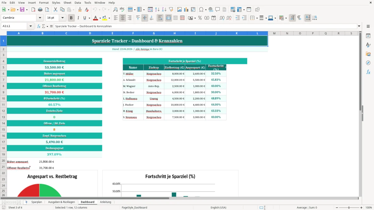 Captura de tela 3: Aba Dashboard - Planilha Excel Sparziele Tracker Notgroschen Excel Vorlage