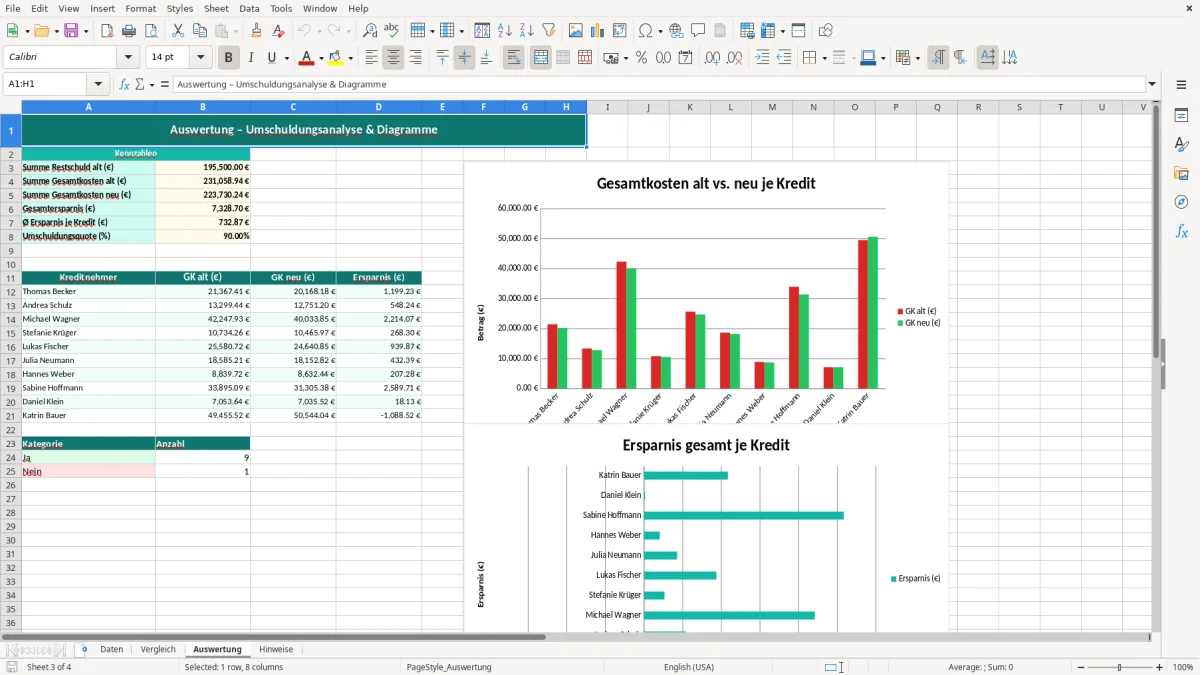 Captura de tela 3: Aba Auswertung - Planilha Excel Umschuldung Vergleich Zinsen Excel Vorlage