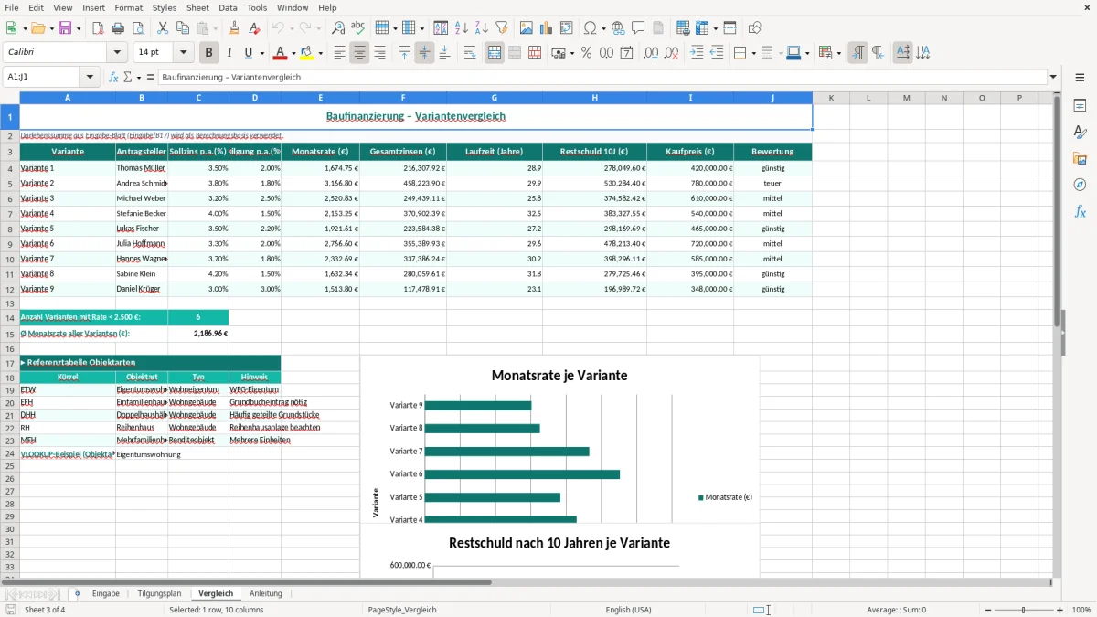 Captura de tela 3: Aba Vergleich - Planilha Excel baufinanzierung rechner excel
