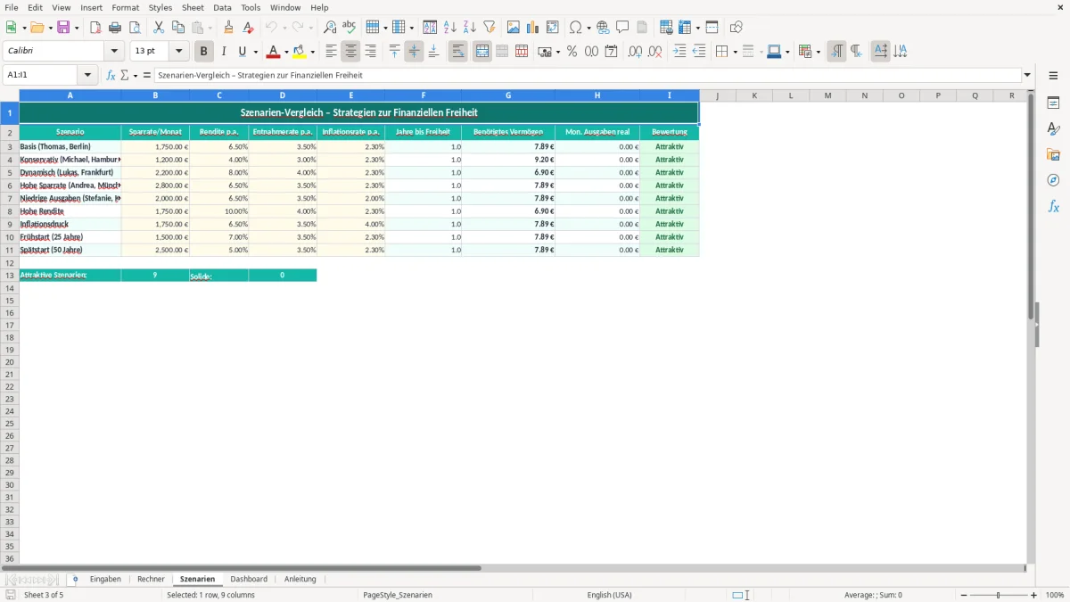 Captura de tela 3: Aba Szenarien - Planilha Excel finanzielle freiheit rechner excel