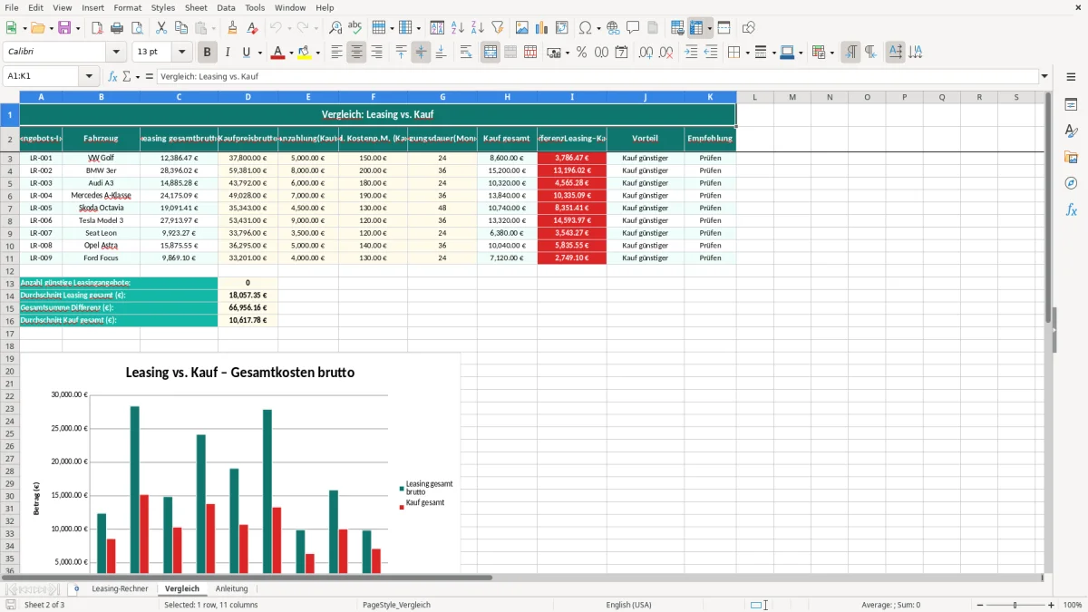 Captura de tela 2: Aba Vergleich - Planilha Excel leasing rechner excel
