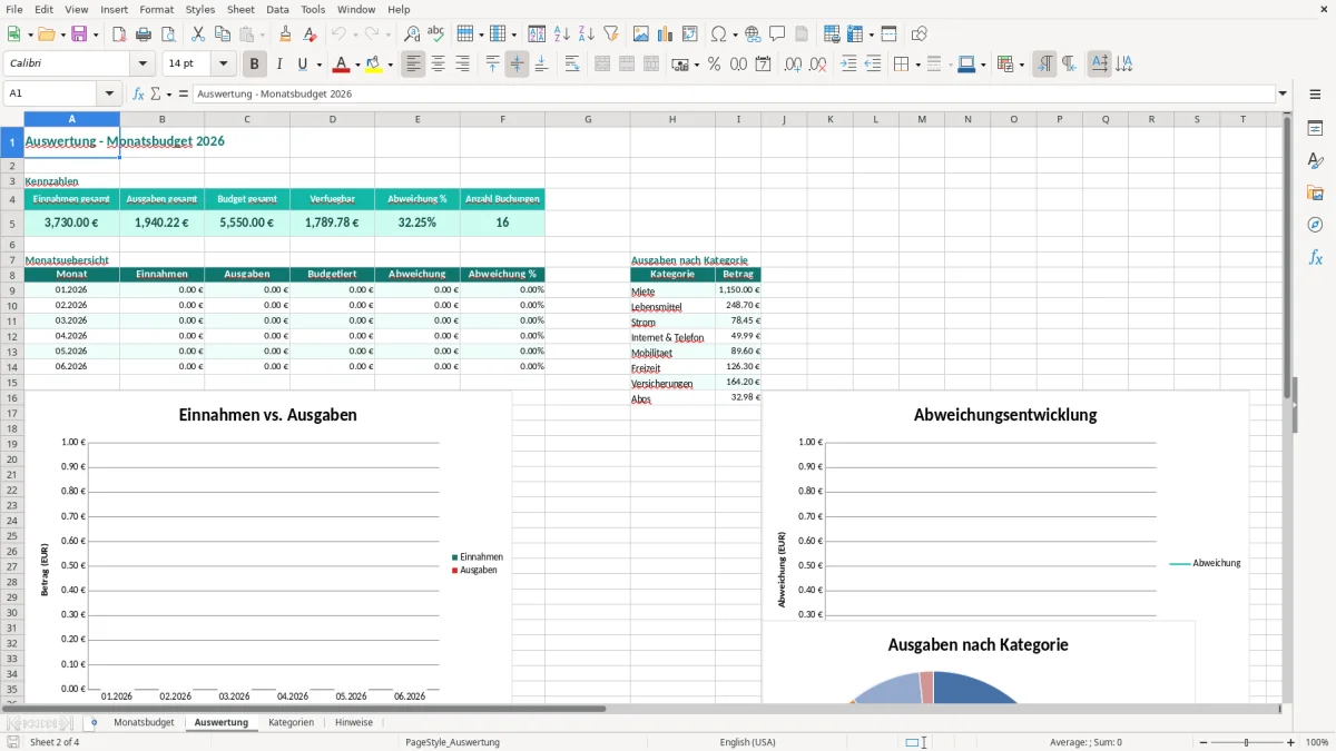 Captura de tela 2: Aba Auswertung - Planilha Excel monatsbudget excel vorlage
