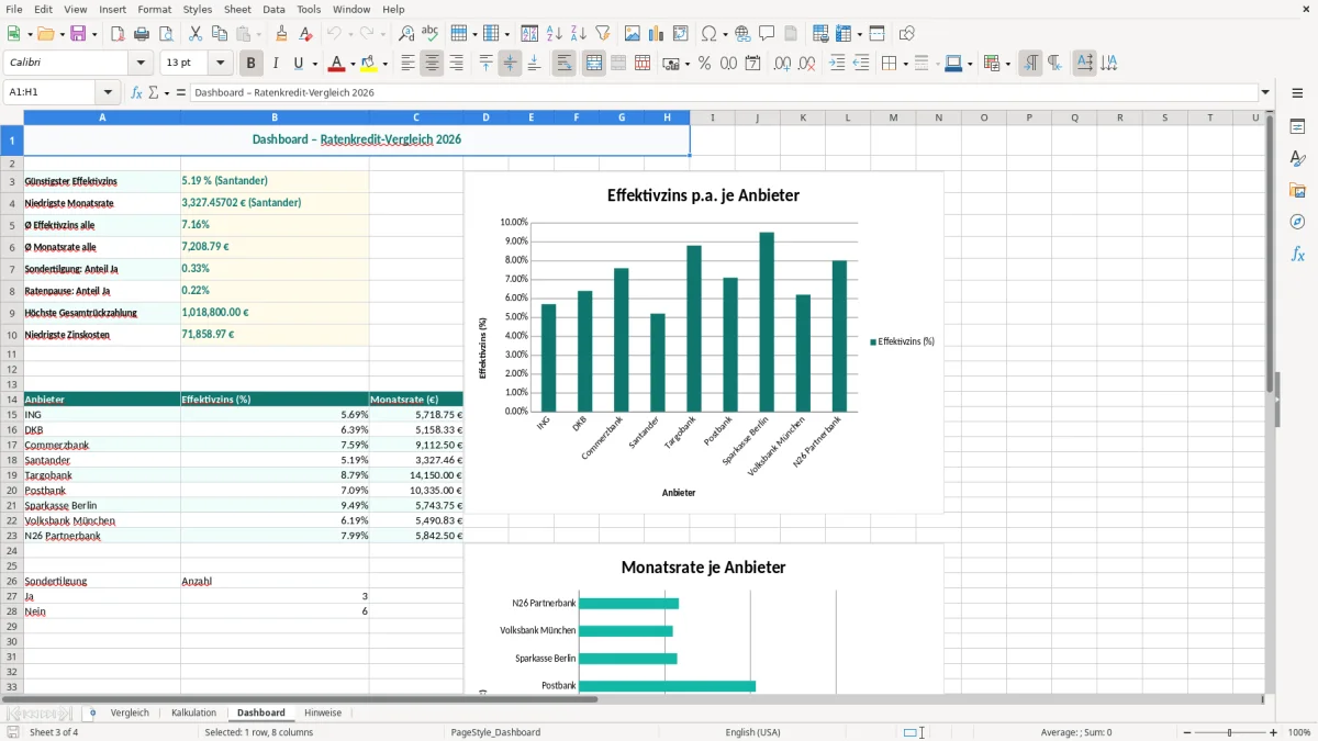 Captura de tela 3: Aba Dashboard - Planilha Excel ratenkredit vergleich excel