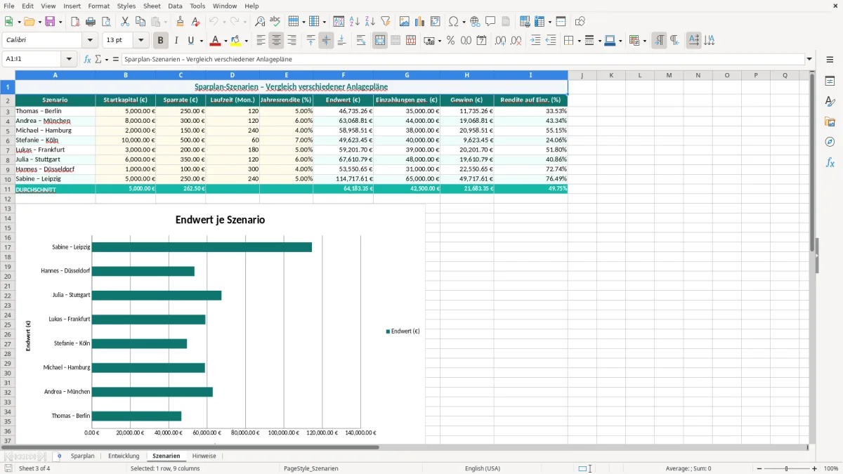 Captura de tela 3: Aba Szenarien - Planilha Excel sparplan rechner excel