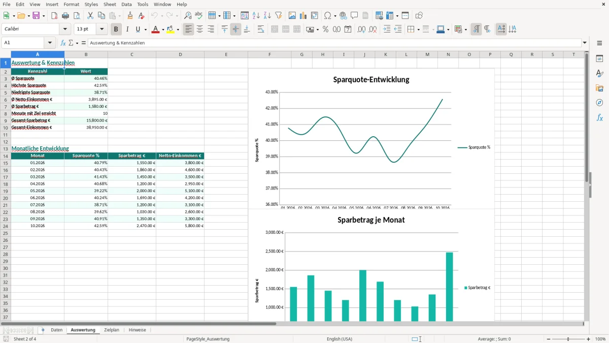 Captura de tela 2: Aba Auswertung - Planilha Excel sparquote berechnen excel