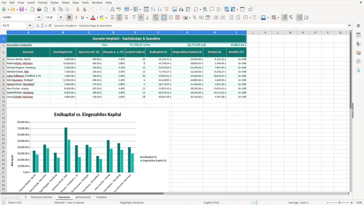 Captura de tela 2: Aba Szenarien - Planilha Excel zinseszins rechner excel