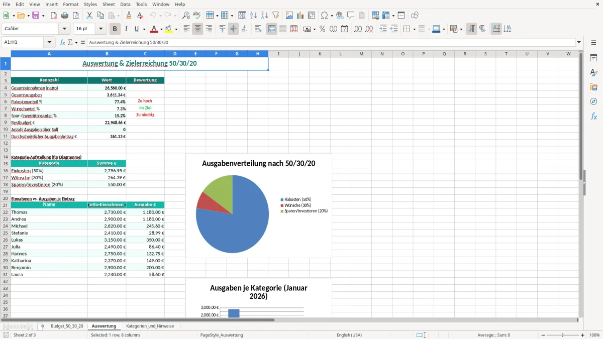 Captura de tela 2: Aba Auswertung - Planilha Excel 50 30 20 regel excel vorlage