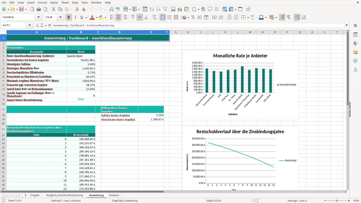 Captura de tela 3: Aba Auswertung - Planilha Excel anschlussfinanzierung excel
