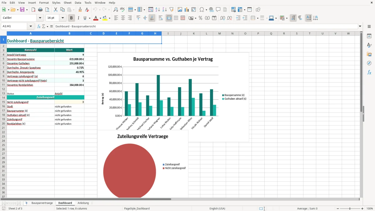 Captura de tela 2: Aba Dashboard - Planilha Excel bauspar rechner excel