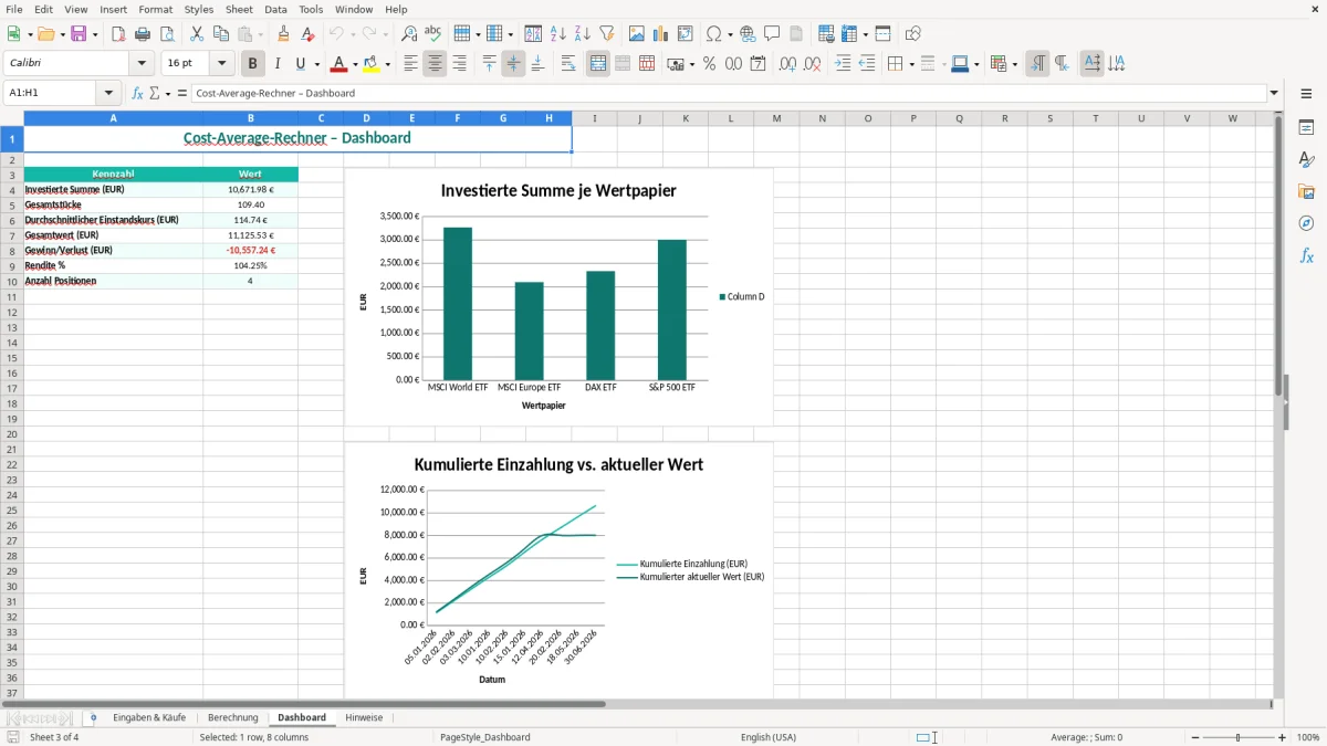 Captura de tela 3: Aba Dashboard - Planilha Excel cost average rechner excel
