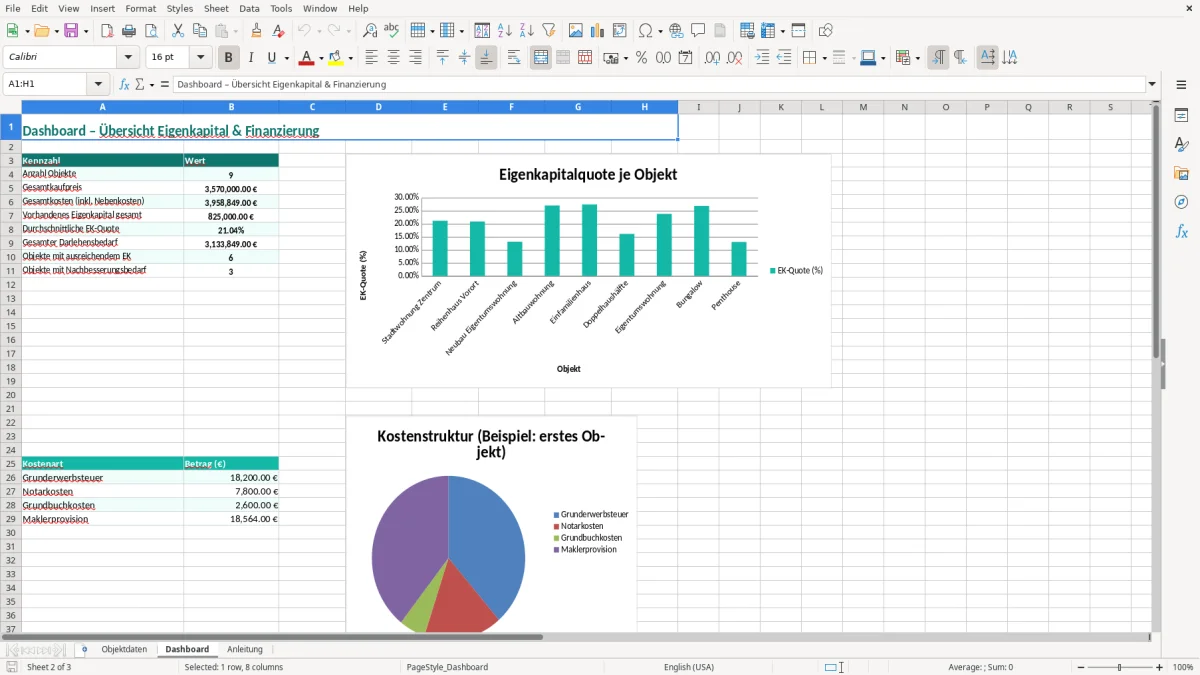 Captura de tela 2: Aba Dashboard - Planilha Excel eigenkapital rechner immobilie excel