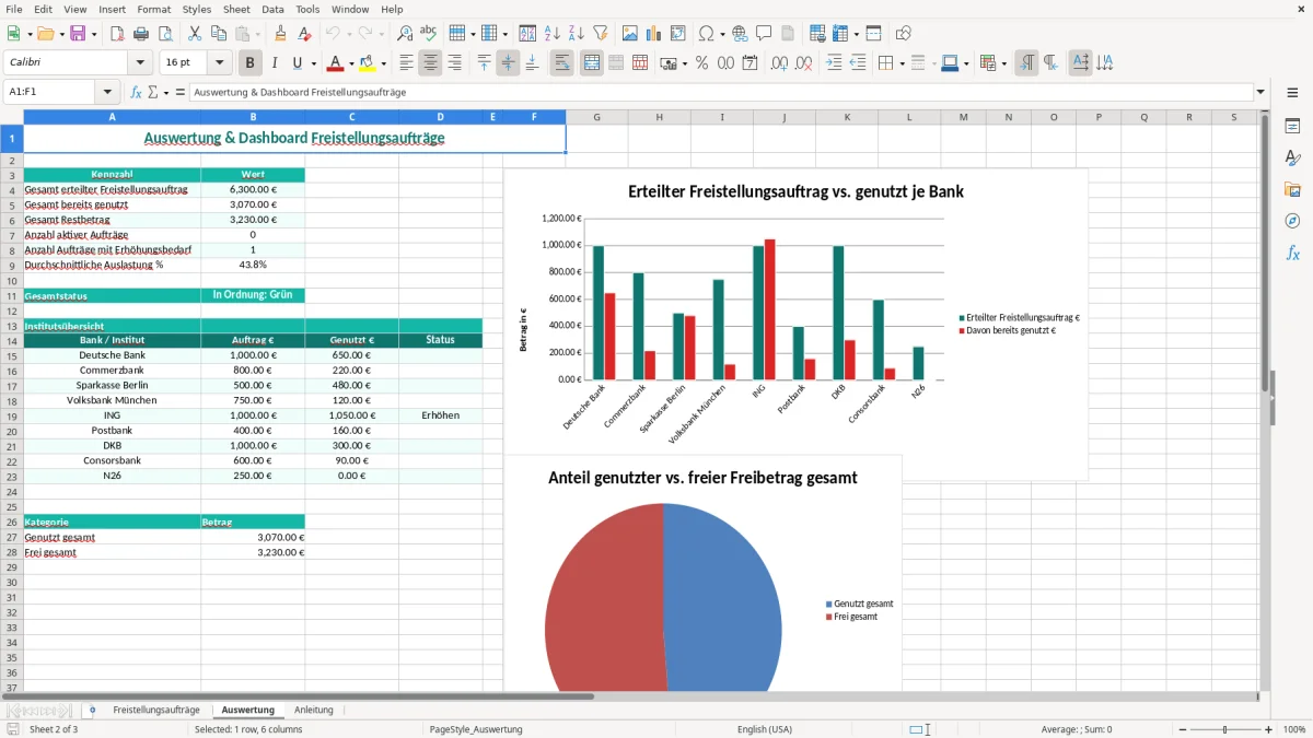 Captura de tela 2: Aba Auswertung - Planilha Excel freistellungsauftrag übersicht excel