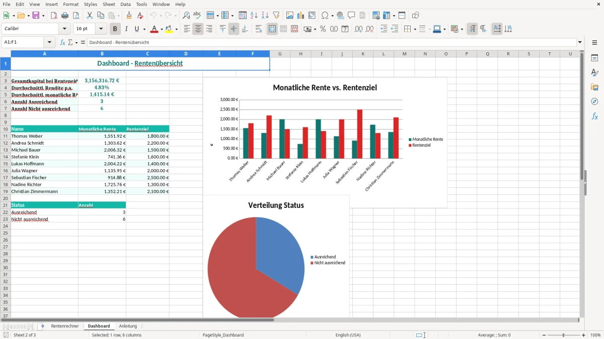 Captura de tela 2: Aba Dashboard - Planilha Excel private rente rechner excel