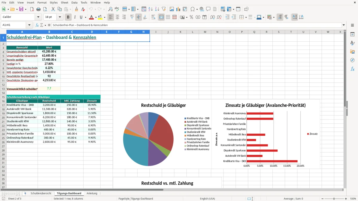 Captura de tela 2: Aba Tilgungs-Dashboard - Planilha Excel schuldenfrei plan excel