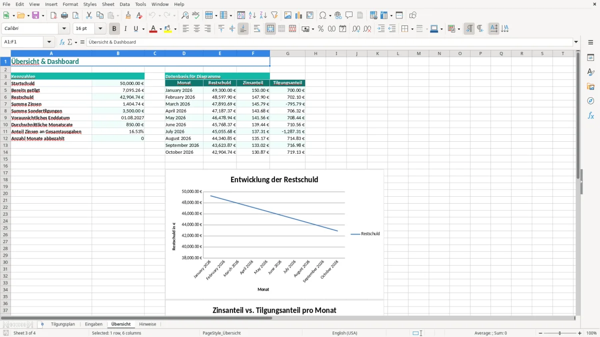 Captura de tela 3: Aba Übersicht - Planilha Excel schuldentilgung excel vorlage