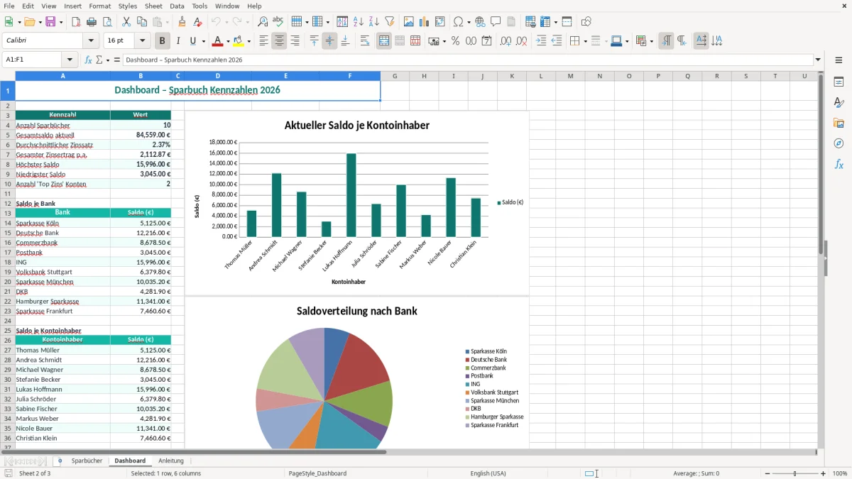 Captura de tela 2: Aba Dashboard - Planilha Excel sparbuch übersicht excel