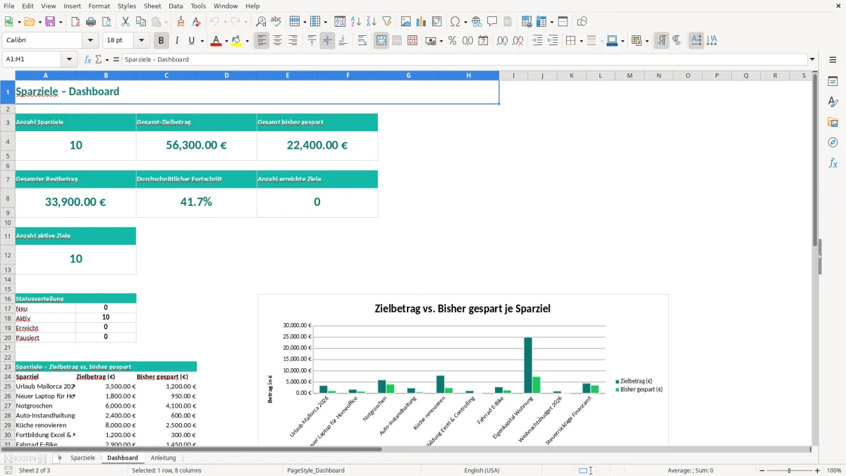 Captura de tela 2: Aba Dashboard - Planilha Excel sparziele excel vorlage