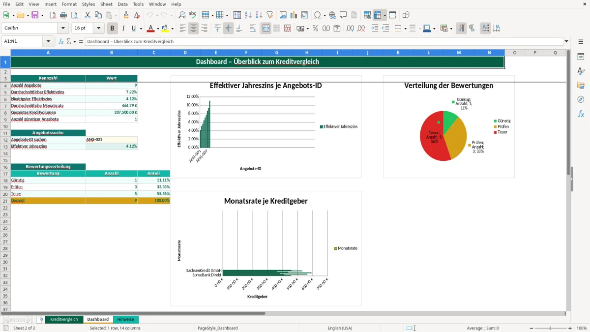 Captura de tela 2: Aba Dashboard - Planilha Excel effektivzins rechner excel