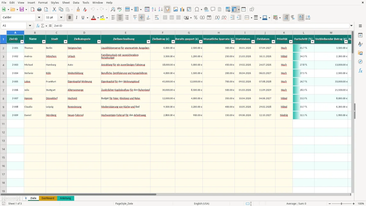 Captura de tela 1: Aba Ziele - Planilha Excel finanzielle ziele excel vorlage