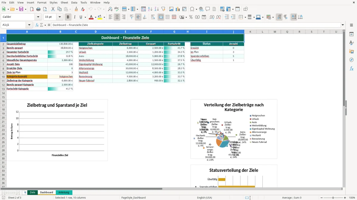 Captura de tela 2: Aba Dashboard - Planilha Excel finanzielle ziele excel vorlage