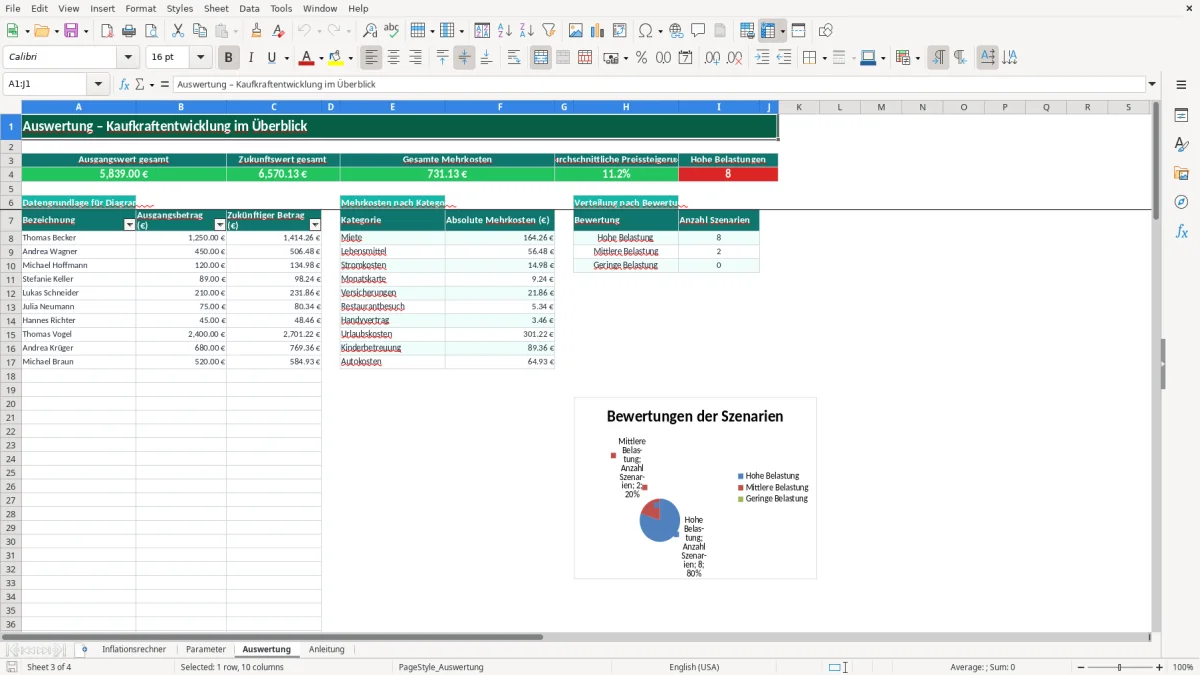 Captura de tela 3: Aba Auswertung - Planilha Excel inflationsrechner excel vorlage