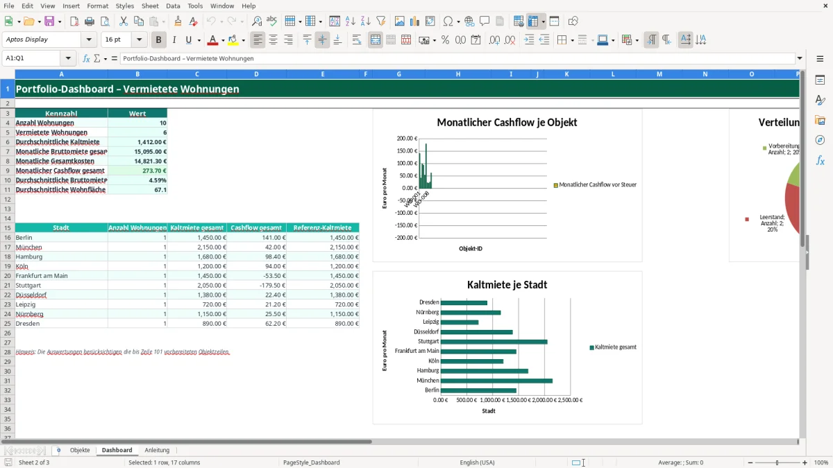 Captura de tela 2: Aba Dashboard - Planilha Excel wohnung vermieten kalkulation excel